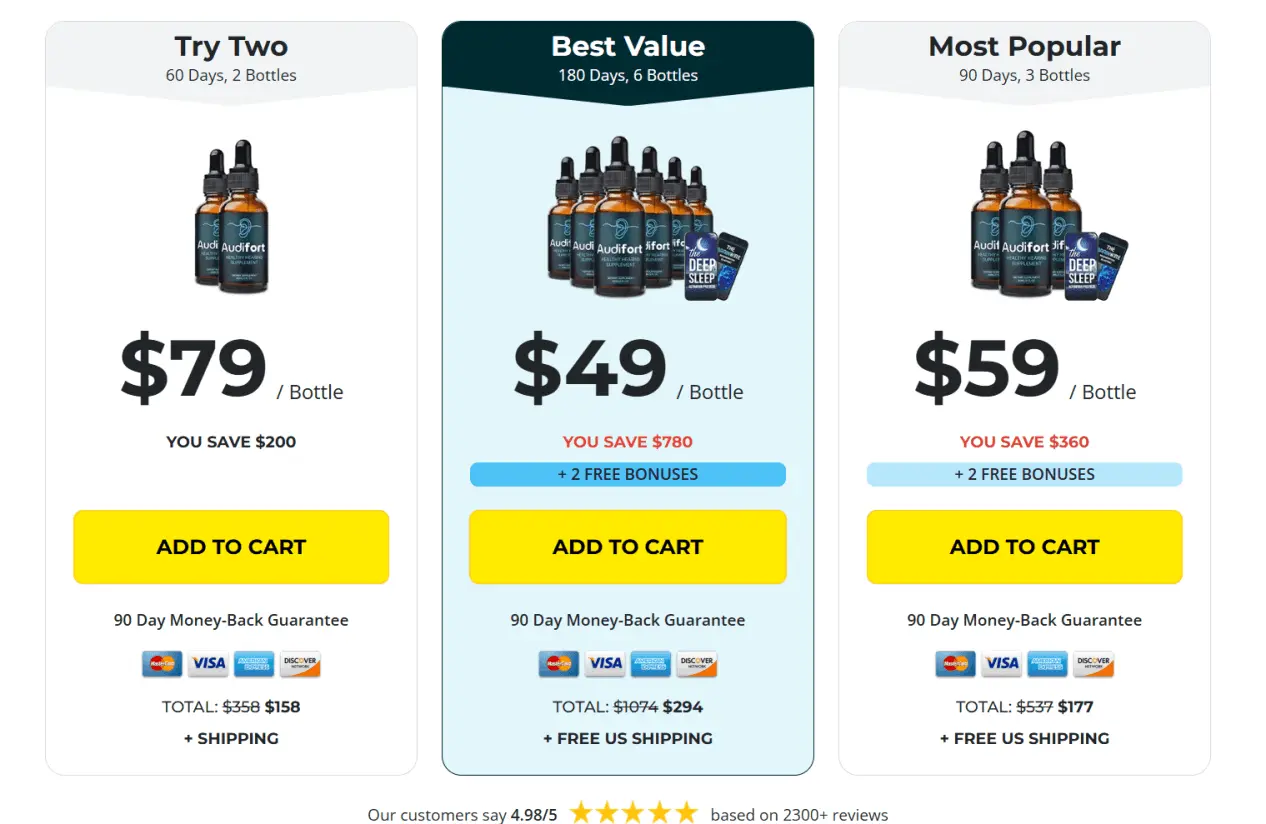 Money Back Gurantee 60 Days AudiFort